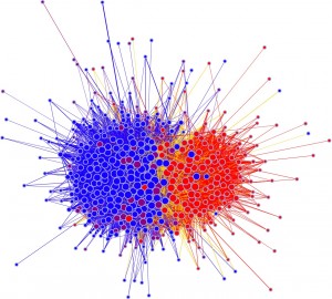 Projection of links from political blogs to items. Projection of links from political blogs to items (Oct - Nov 2008)