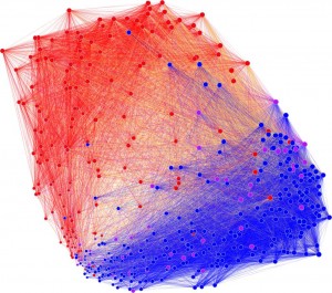 Political blog linking - MDS based on Jaccard similiarity