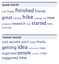Example 3GT tag clouds